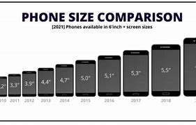 Image result for Mobile Phone Screen Size Chart