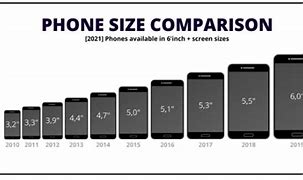 Image result for Cell Phone TV Size
