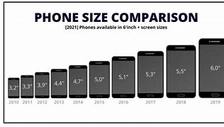 Image result for Real Phone Size