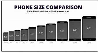 Image result for Average Phone Size in the UK