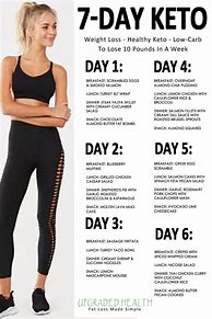 Image result for 7-Day Keto Diet Meal Plan