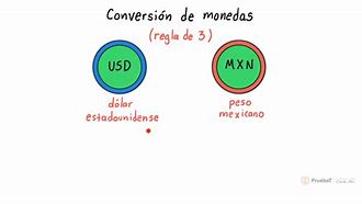 Image result for Dólares a Pesos