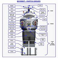 Image result for B9 Robot Plans