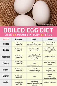 Image result for Boil Egg Diet Menu