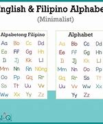 Image result for Letter N with Philippines Theme