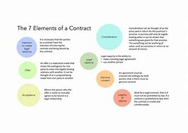 Image result for 7 Elements of Contract