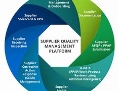 Image result for Supplier Management Software