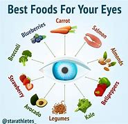 Image result for Best Apple for Eye Health