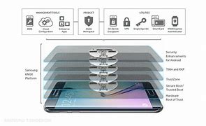 Image result for Samsung a 53 Knox 2020
