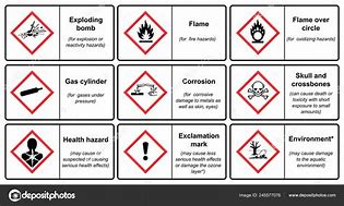 Image result for globally harmonized system hazards pictogram corrosive