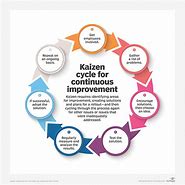 Image result for Kaizen Chart