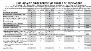 Image result for NHRA Quick Reference Chart