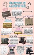 Image result for History of Computer Images