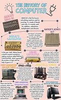 Image result for History of Computer 10 Lines