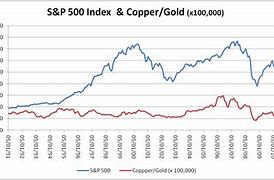 Image result for Cooper vs Gold