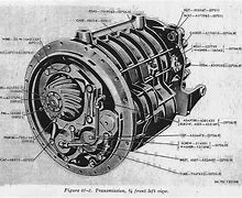 Image result for Army Tank Differential Gear
