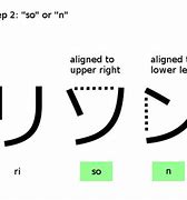 Image result for Difference Between so and Such