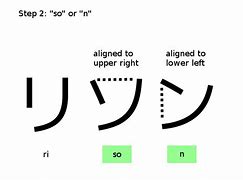 Image result for Difference Between so and Such