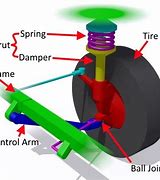Image result for Parts of Suspension in a Car