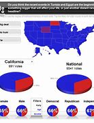 Image result for Pepsi vs Coke Poll