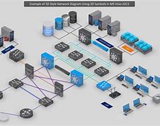 Image result for Visio Network Stencils