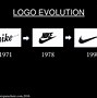 Image result for Nike Brand Board