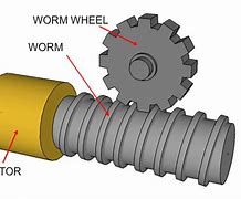 Image result for Worm Gear System