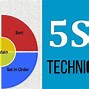 Image result for What Is 5S Means