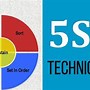 Image result for 5S Stand