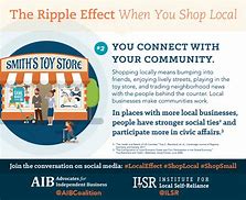 Image result for Effects of Shopping Locally