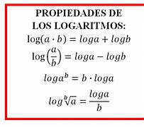 Image result for Logaritmos Funciones
