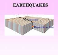 Image result for How to Locate Earthquake Epicenter