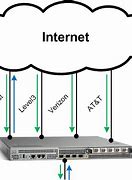 Image result for Xfinity Internet Device