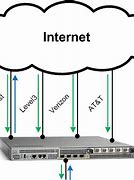 Image result for Xfinity Internet for New Customers