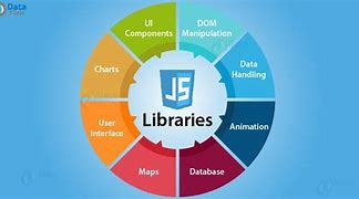 Image result for JavaScript Test Library