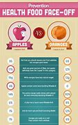 Image result for Apples and Oranges Similarities