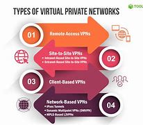 Image result for Virtual Private Network