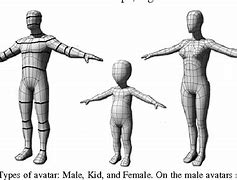 Image result for 3D Human Avatar