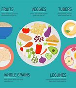 Image result for What Is Plant-Based Food