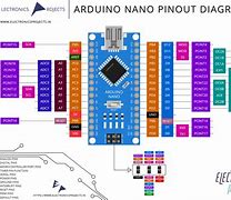 Image result for Arduino Nano Mini USB Pinout