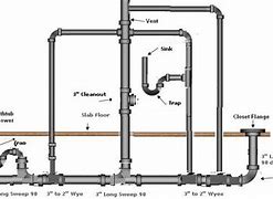 Image result for Copper Pipe Installation