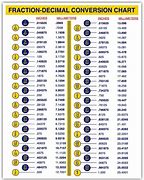 Image result for Millimeters to Inches Ruler