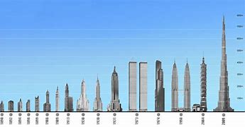 Image result for Things That Are 15 Meters Tall