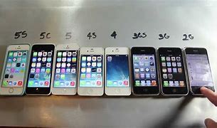 Image result for iPhone 3G vs iPhone 5C