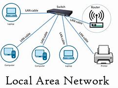 Image result for Meaning of Lan