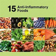Image result for Anti-Inflammatory Foods and Drinks
