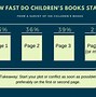 Image result for Children's Book Sizes