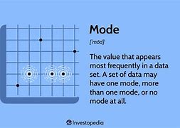 Image result for Mode of Data