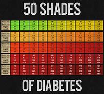Image result for Free Printable Diabetes Charts