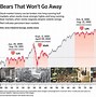 Image result for Nikkei Chart From the 80s to Presnt Day